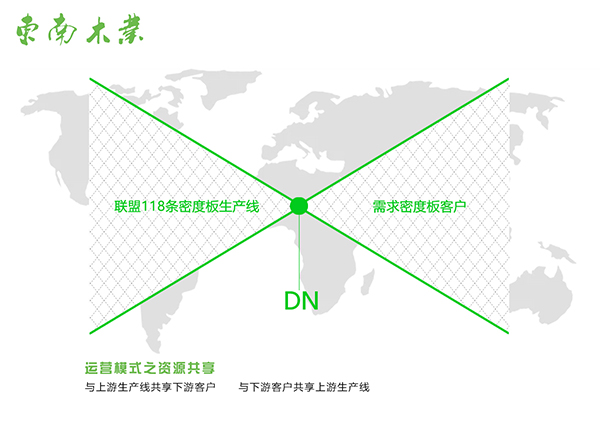 东南木业共享系统