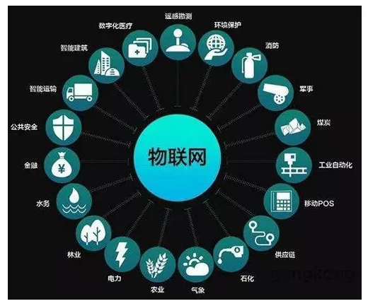 物联网、人联网、分散决策……板材生产行业的科技词汇怎么解释？