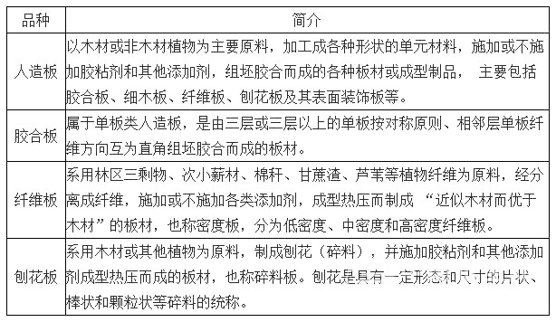 我国人造板产业稳定增长，环保政策将带动行业新发展